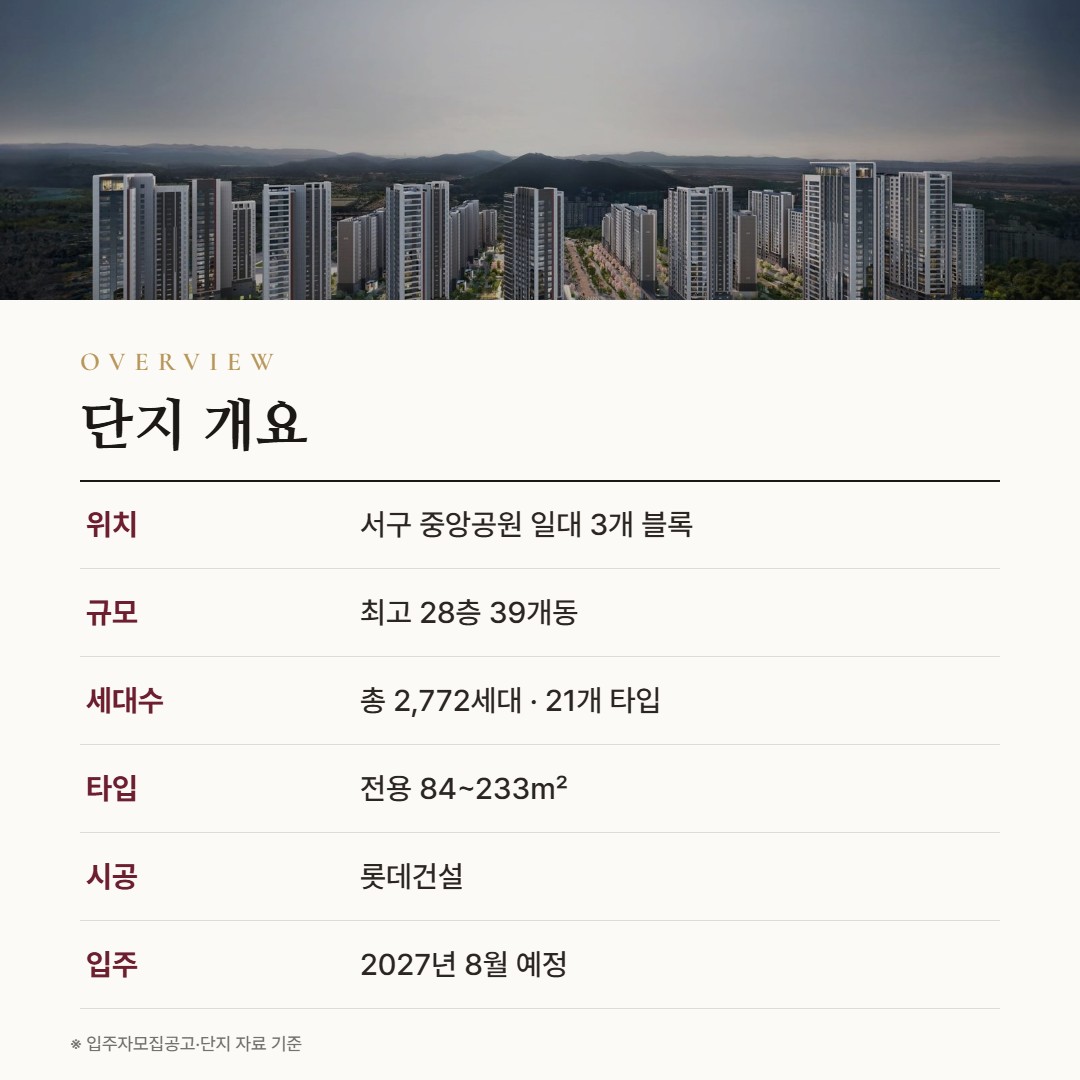 중앙공원 롯데캐슬 시그니처 단지 개요