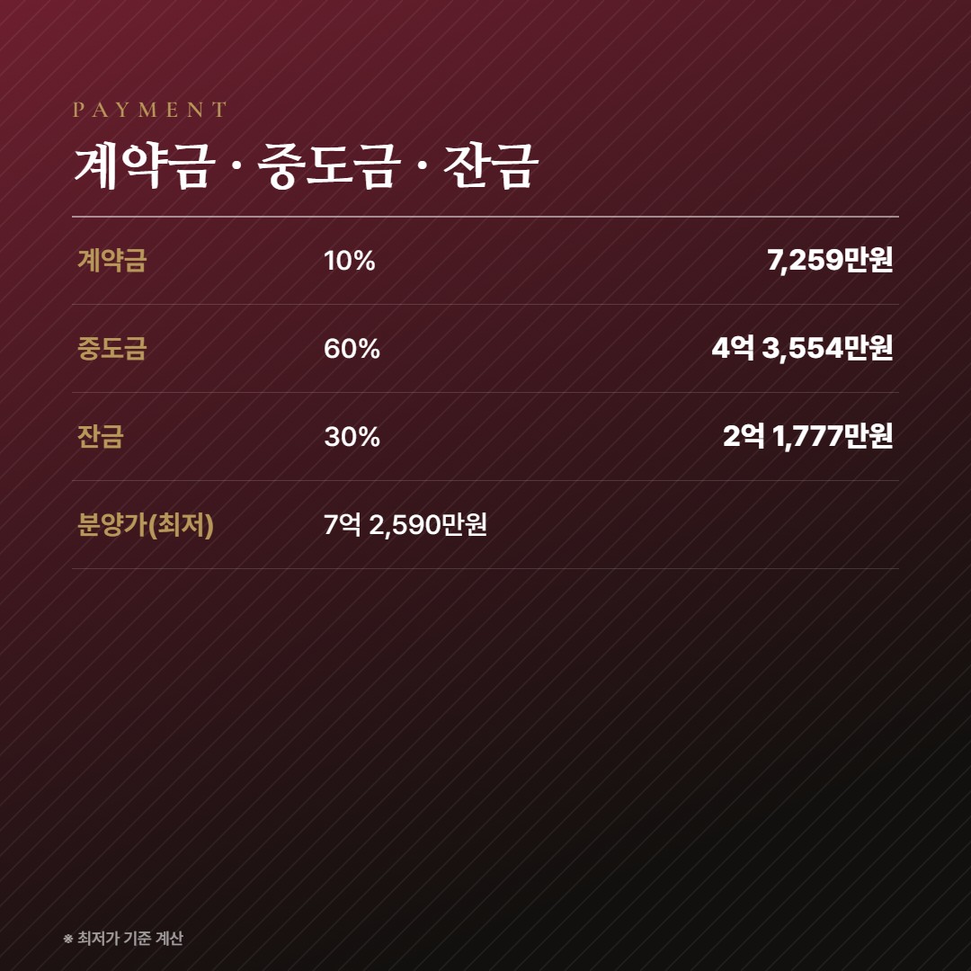 중앙공원 롯데캐슬 시그니처 납부 조건