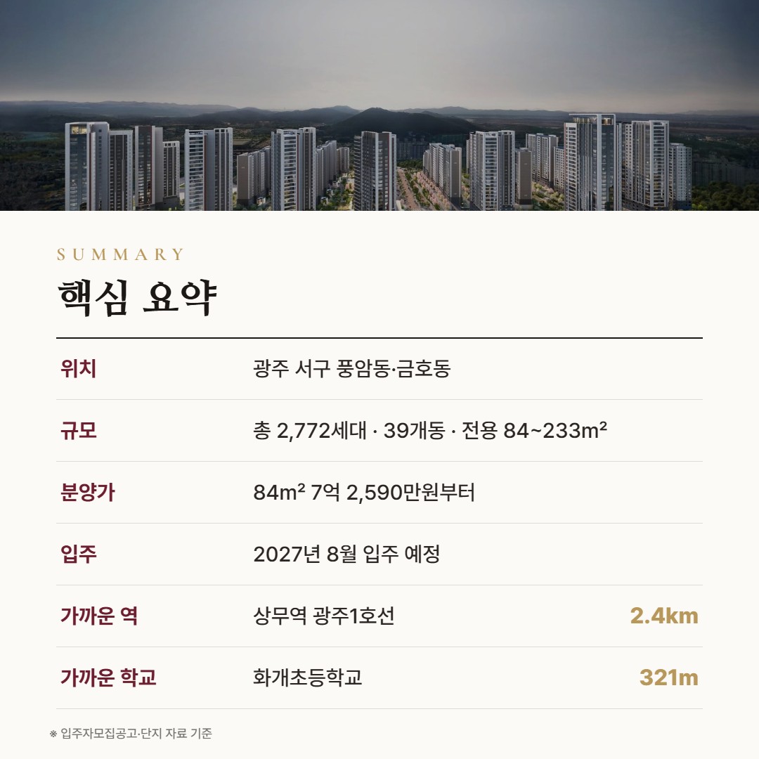 중앙공원 롯데캐슬 시그니처 핵심 요약